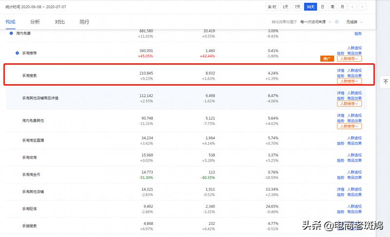 淘宝手淘搜索宝贝怎么快速入池,淘宝怎么让宝贝入池