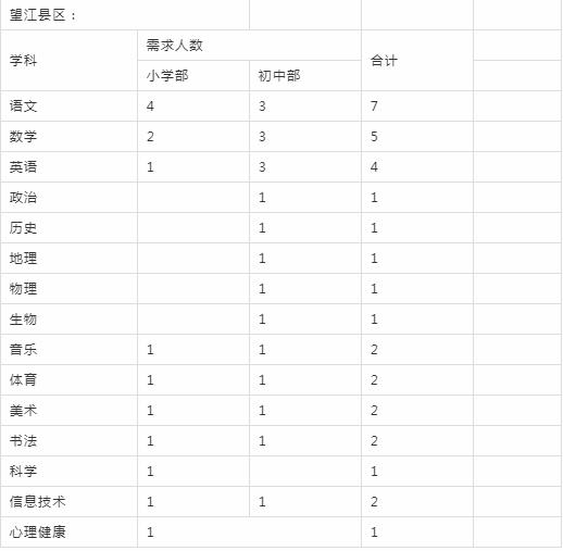 2020年安庆市外国语学校教师招聘92人!