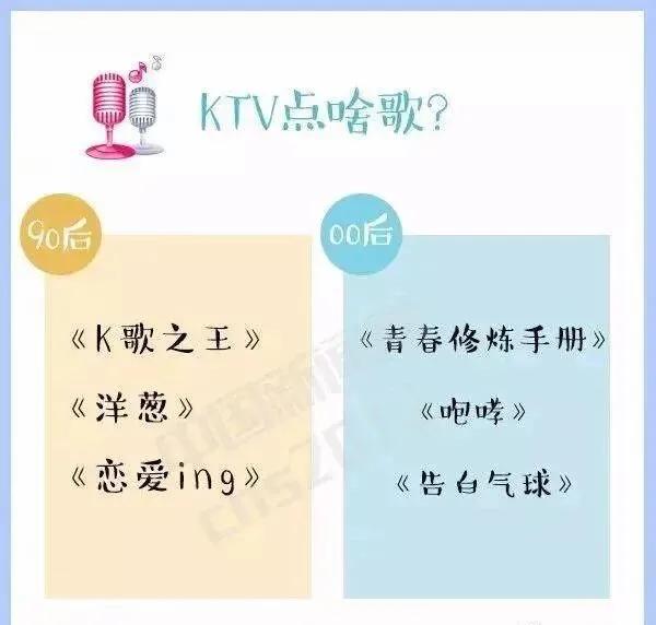 90后和00后最大的代沟有哪些,90后跟00后有多大的代沟