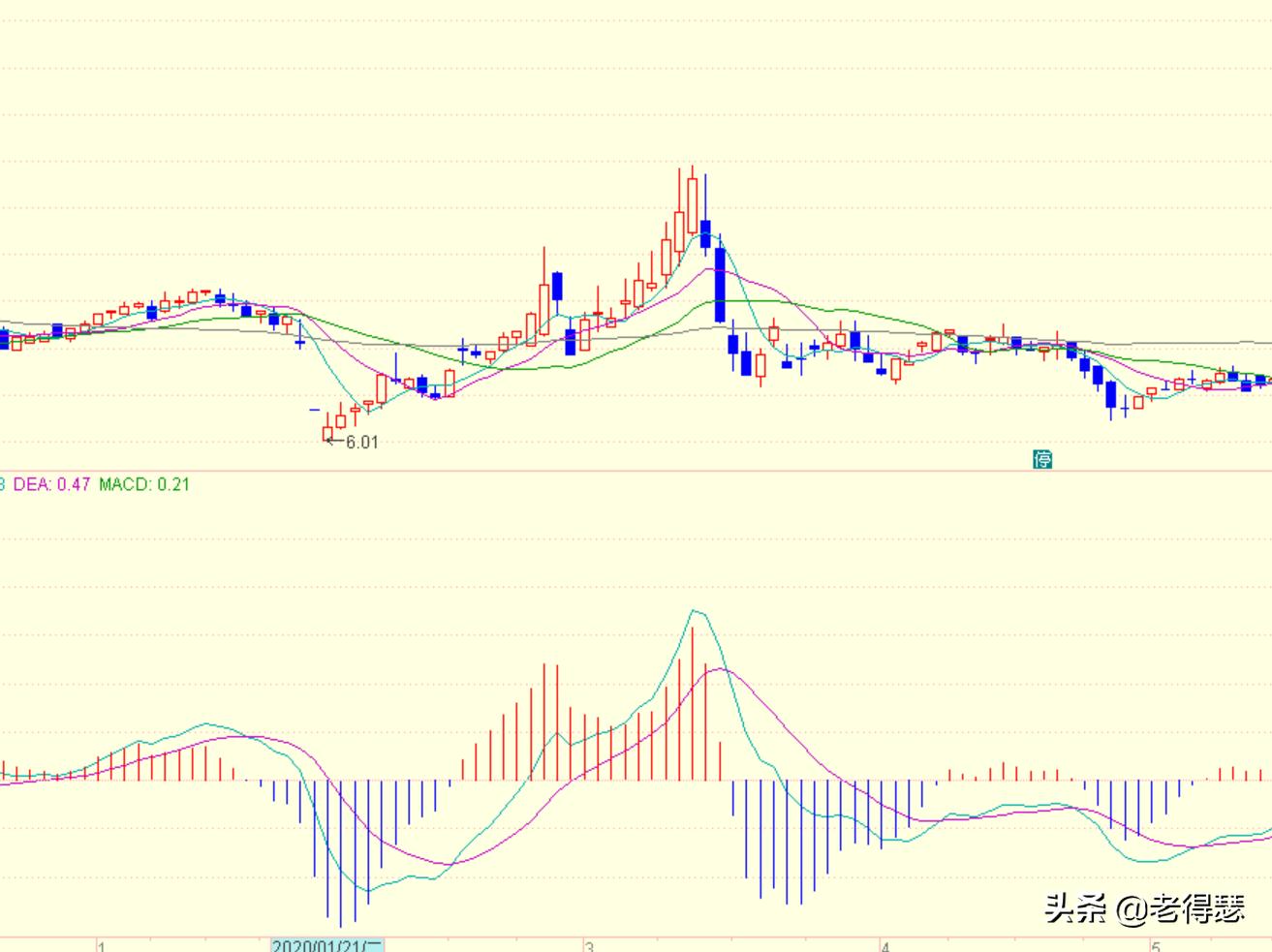 macd要怎么设置最好用,macd怎样设置比较好用