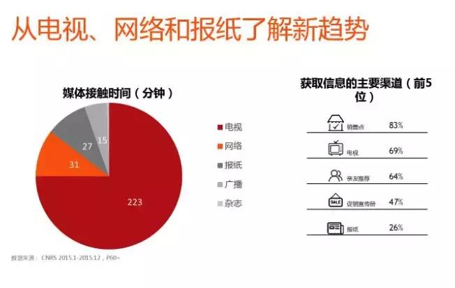 新零售新服务新客群,新零售90后客群