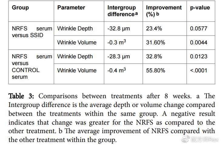 新西兰抗衰老药,新西兰初抗老