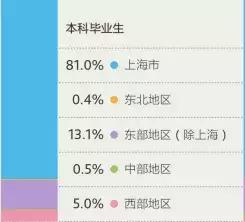 中国财经十大院校,八大财经院校排行榜更新
