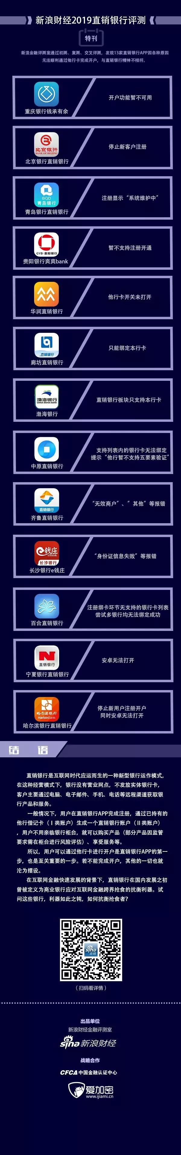 十大直销银行app,有名的直销银行