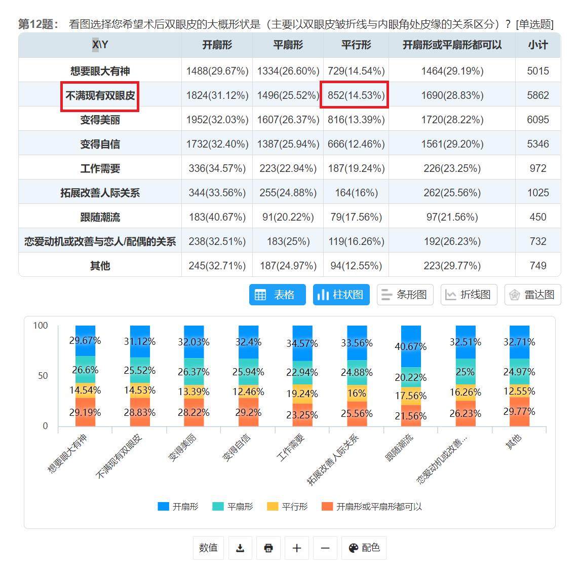 潘贰博士,潘贰博士双眼皮修复技术真的好吗