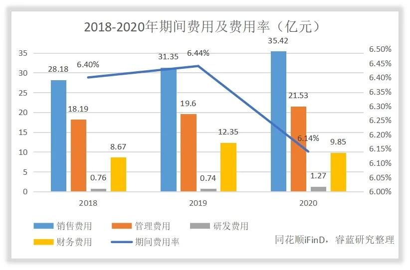 九州通经营流程,九州通的盈利模式