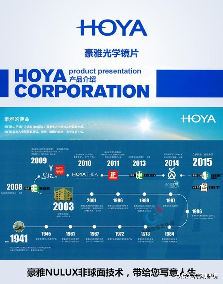 几个大品牌镜片怎么选,各大名牌的镜片