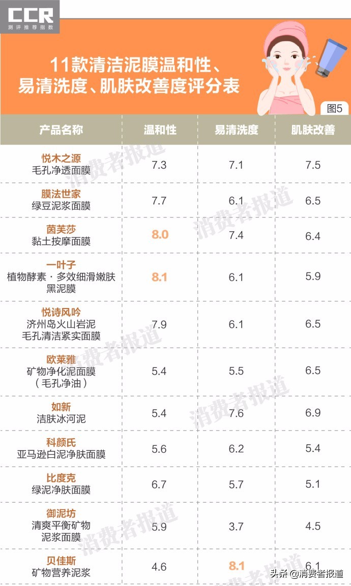 清洁泥膜推荐真实测评大牌,哪一款清洁泥膜比较好用