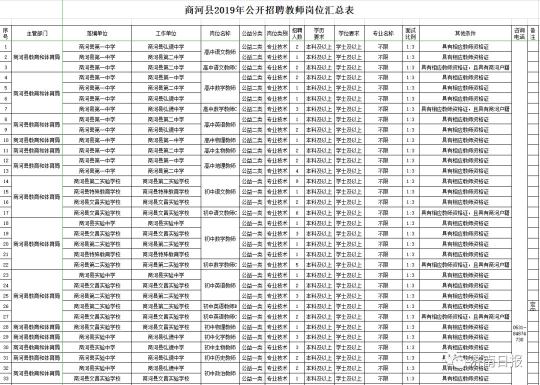 招聘事业编制教师100人,辅警招78名笔试250名还有机会吗