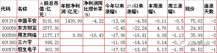 周一a股重大投资机会,周四股市重要投资参考