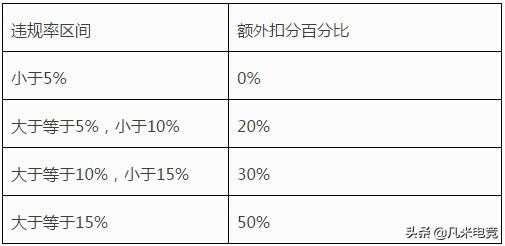 王者荣耀体验服5月25日更新内容,王者荣耀体验服3月17日更新内容