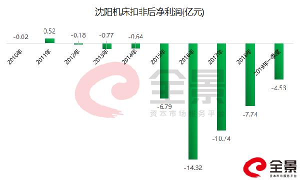 沈阳机床股票今日走势,沈阳机床今日股价