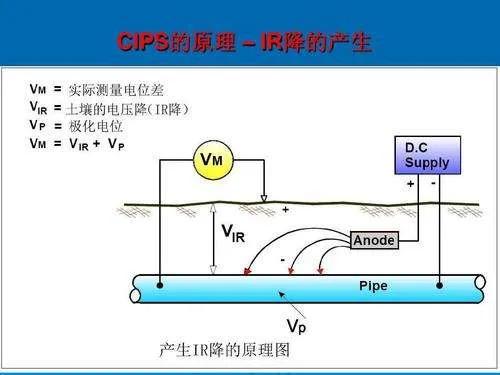 阴极保护开路电位怎么测,阴极保护的极化电位一般是多少