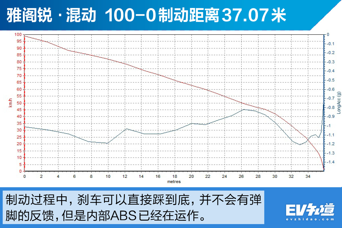 雅阁混动2.0阿特金森发动机怎么样,阿特金森有多强