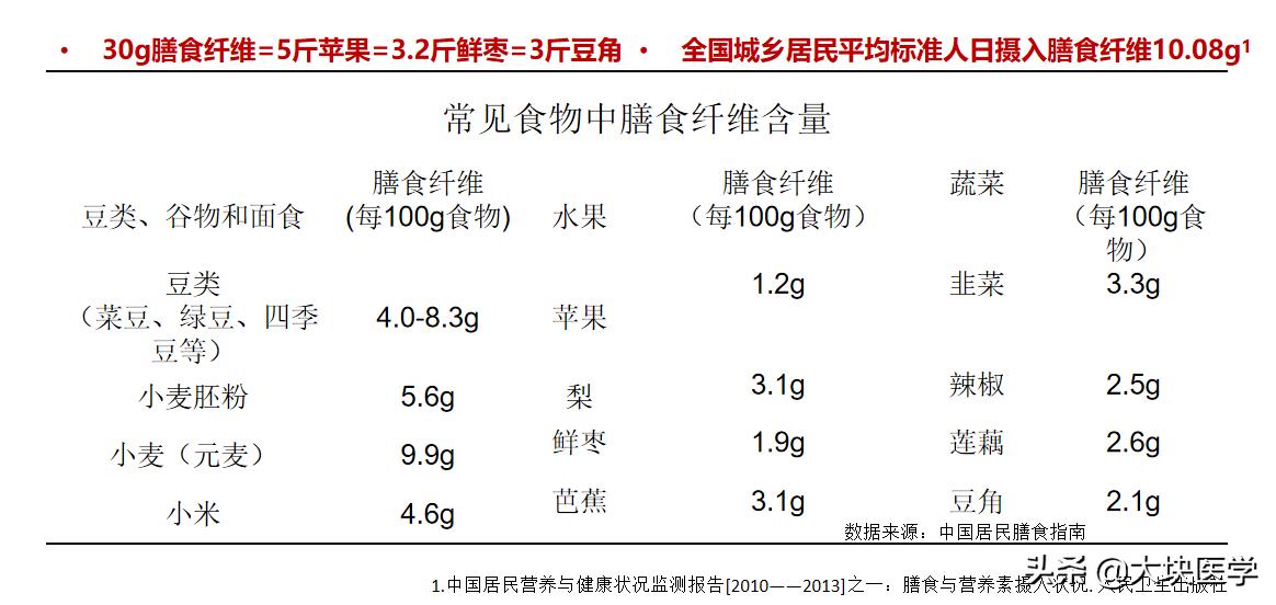孕期严重便秘怎么办最快速的方法,孕期便秘的快速解决方法