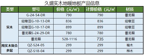 地暖地板和普通地板区别,地暖地板二合一的地板