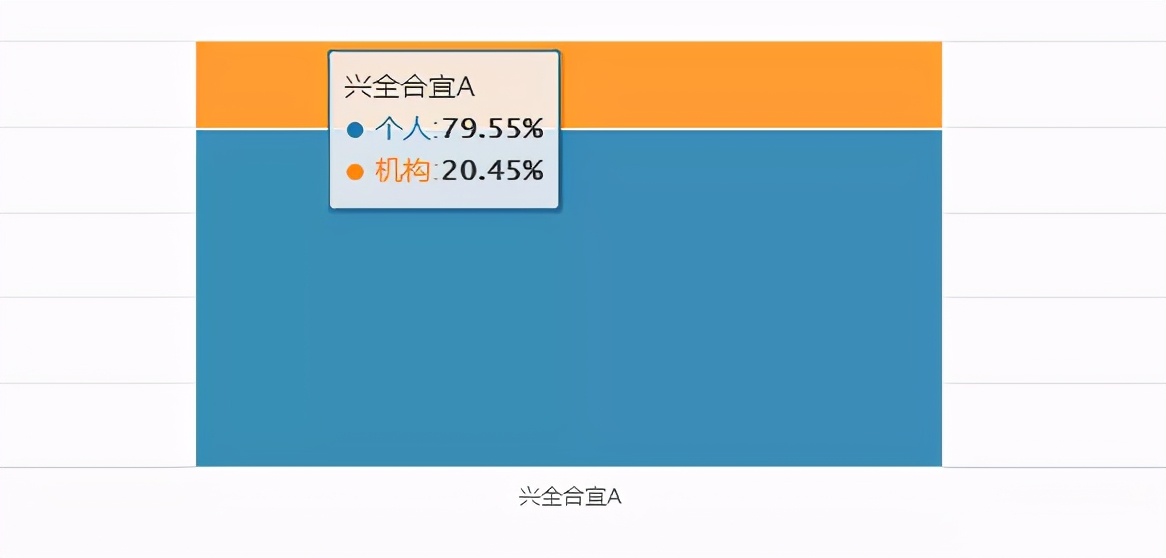 兴全合润混合基金状况,兴全合润是什么板块基金