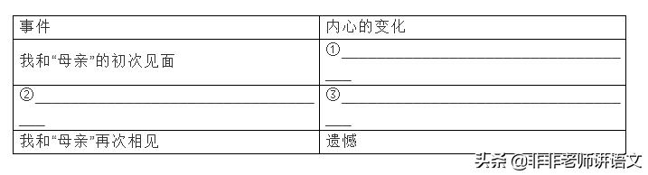 南昌市中考语文作文2021,南昌市2020年中考语文答案