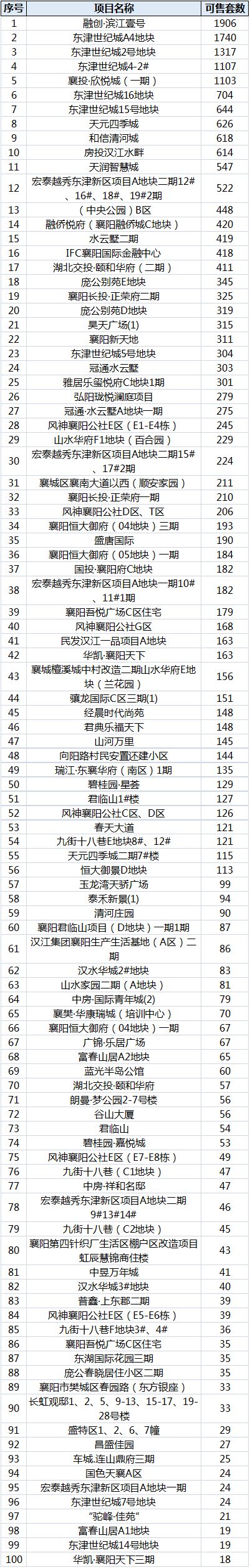 襄阳最新楼盘有别墅的,襄阳楼盘最新房价及优惠信息