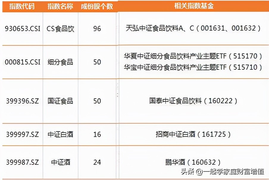 如何找到强势行业指数基金,行业指数基金在哪里看趋势