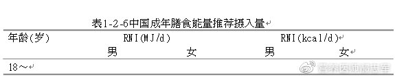 一天的活动能量消耗怎么算,各种活动消耗的能量表