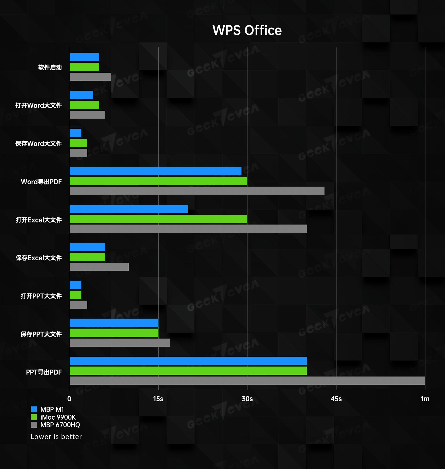 性能跑分1000000分,性能跑分高达66万