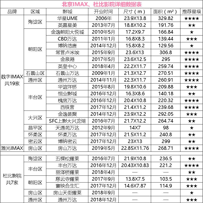 终于等到你东方舞完整版,北京激光imax影院