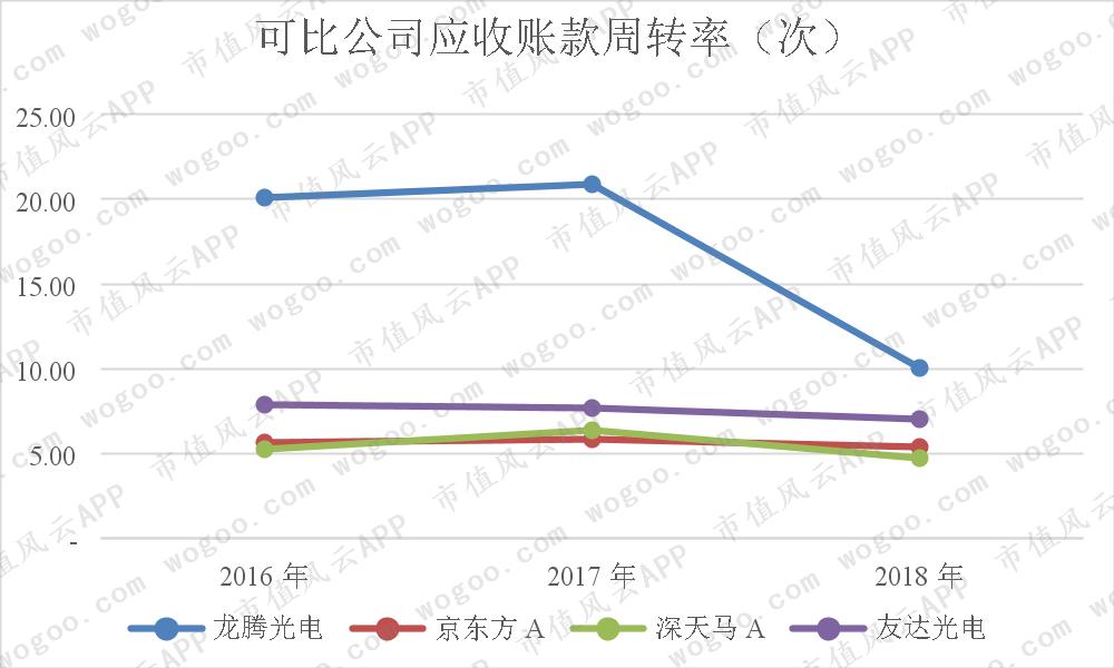 龙腾光电季度业绩,龙腾光电上涨