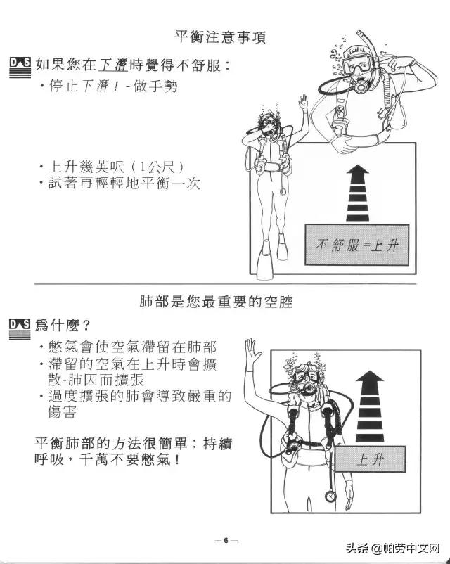 一张图看懂深海水肺潜水