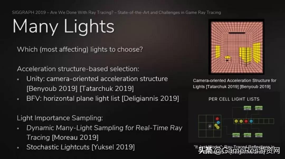 实时光线追踪技术动画对比 (地铁逃离将采用实时光线追踪技术)