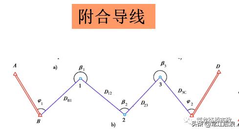 新手如何快速学会水准测量方法,导线测量二等水准教程