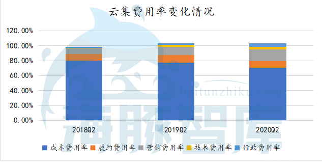 云集股市最新行情走势,云集股票为什么一直跌