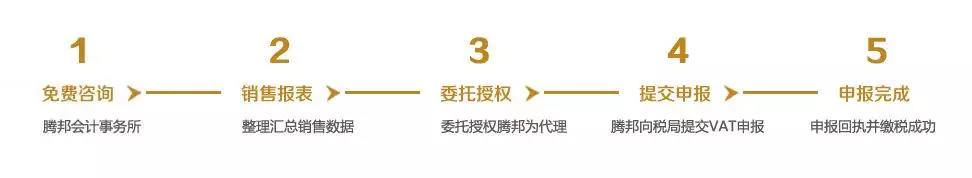 英国VAT注册加申报一站了解完