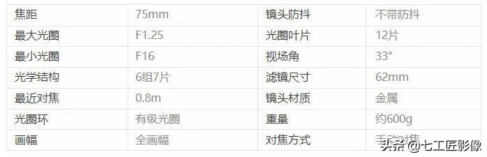 七工匠75mmf1.25夜神人像镜头,七工匠75mmf1.25参数