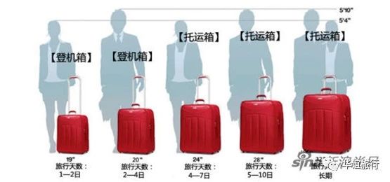 第一次坐飞机登机流程笔记,第一次坐飞机详细流程和行李