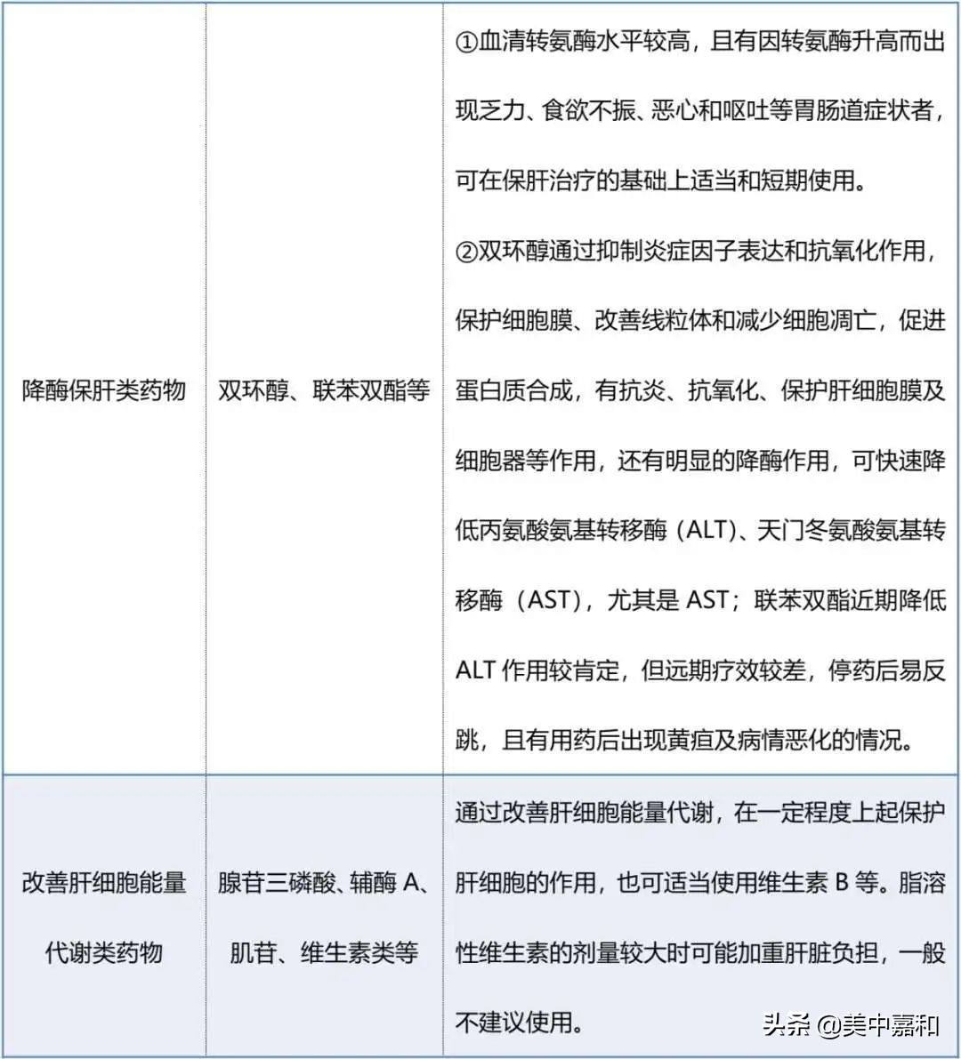 治好肿瘤的最佳方法,抗肿瘤药物引起肝损伤