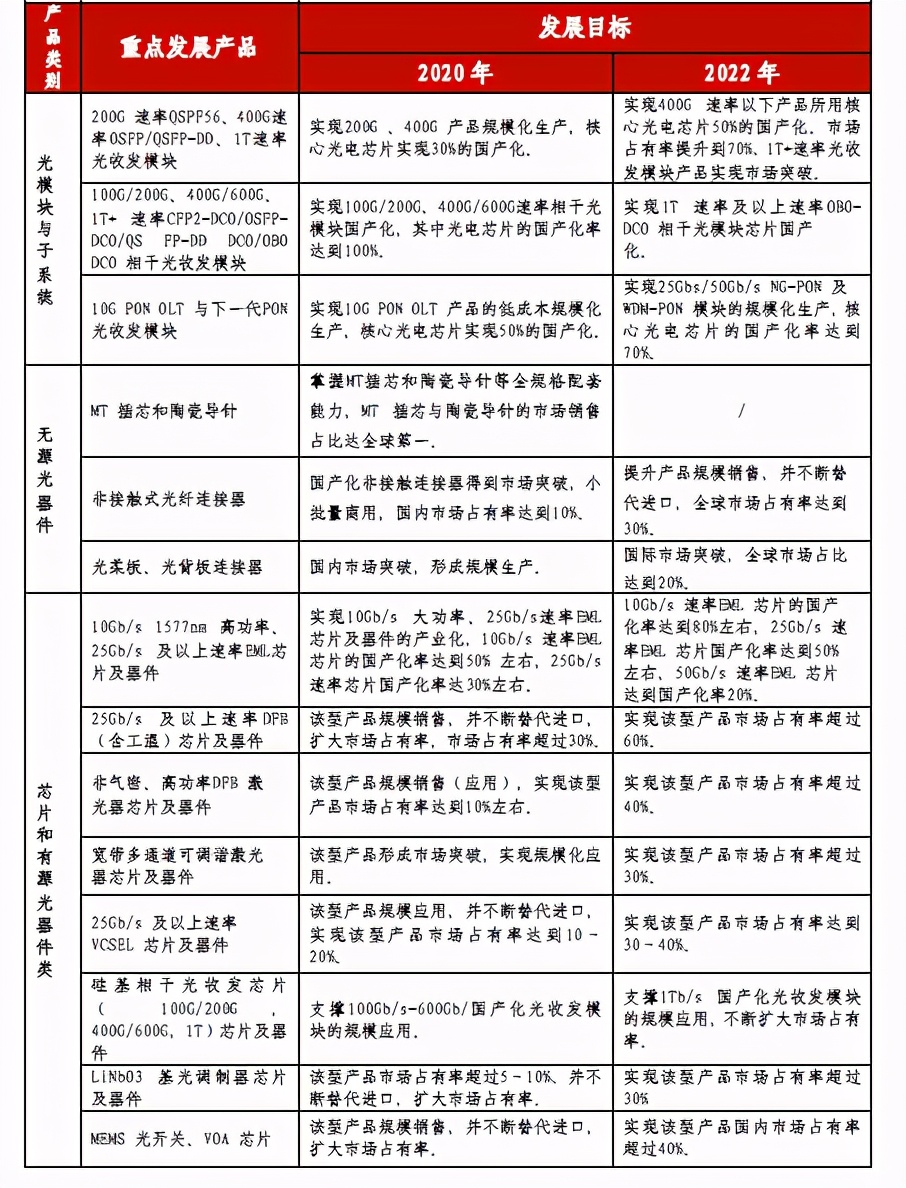 光器件行业深度分析,光器件行业前景怎么样