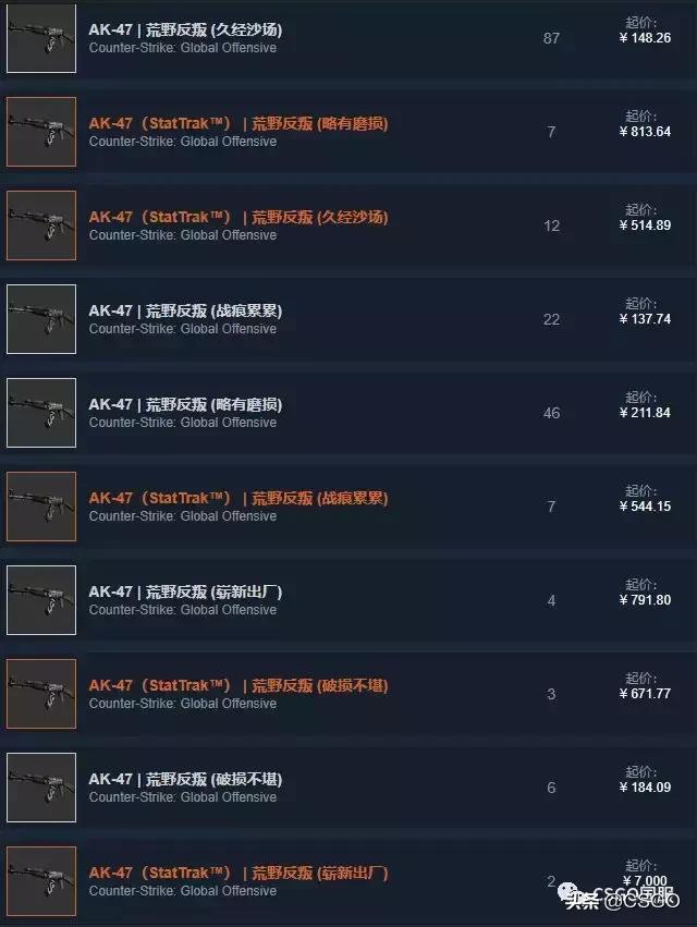 「皮肤控」第43期：荒野反叛，把头打烂！先锋大行动*器武**箱介绍