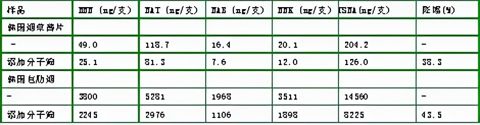 沸石去除水中有害物质效果,沸石能去除有机物吗