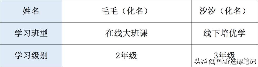 学而思线下培优和学而思秘籍区别,学而思线下培优a和s区别