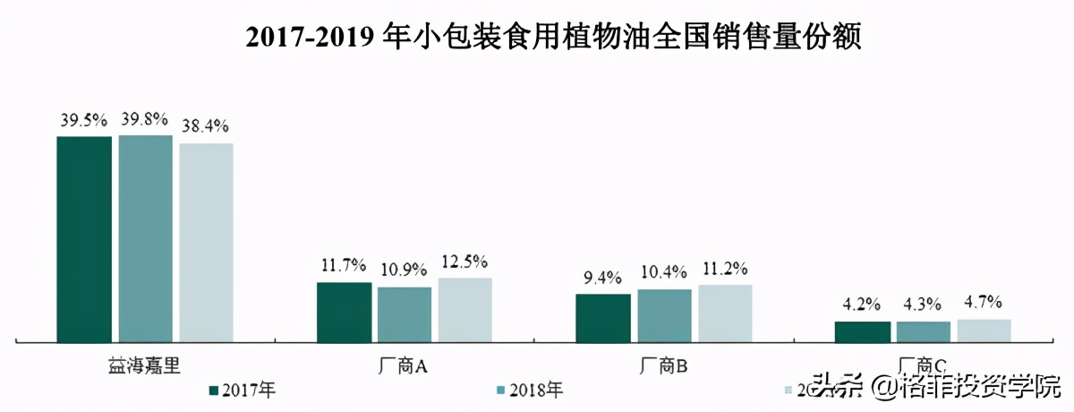 金龙鱼投资价值分析pdf,金龙鱼投资深度分析