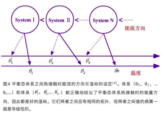 都在测温度,但到底什么是温度?|贤说八道