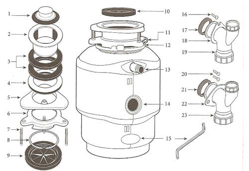 垃圾处理器好用吗值得买吗,垃圾处理器划算吗