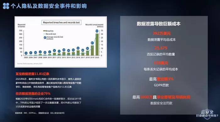 行业痛点及解决方案,云安全对企业发展有何影响
