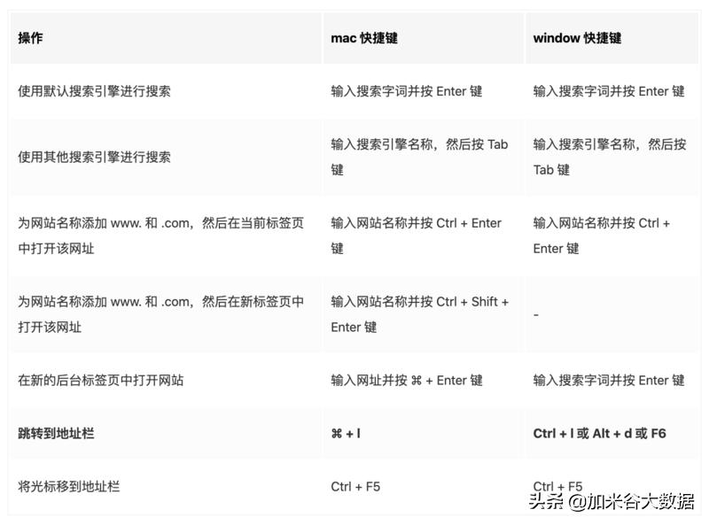 chrome如何调试网站性能,chrome简洁性提升策略