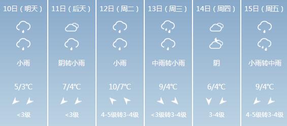 上海天气凉了出门都穿卫衣了,上海天气一会冷一会热