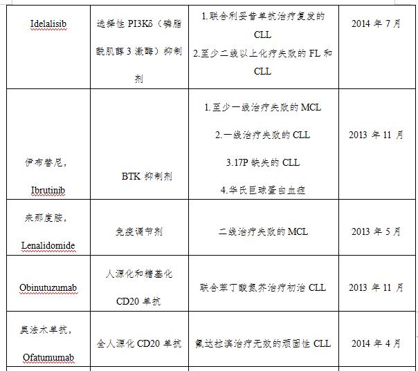 什么样的淋巴结才是淋巴瘤？关于淋巴瘤，您应该了解这篇诊疗规范