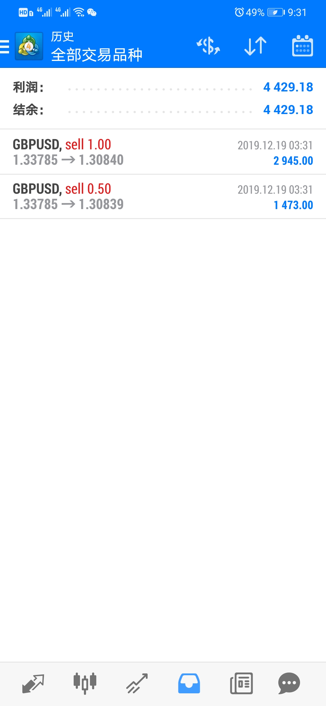 什么是外汇交易,什么是外汇管制