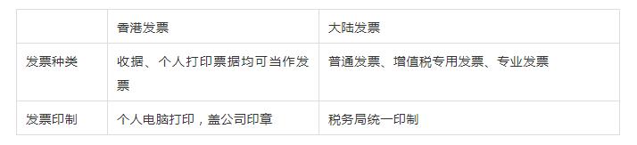 香港公司审计必须做吗,怎样查询香港公司需不需要审计