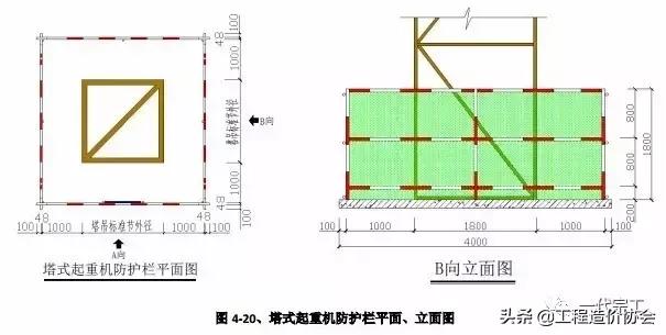 建筑施工安全生产标准化全套资料,北京市建筑工程标准化图集高清版